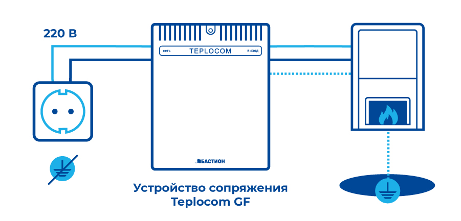 Устройство сопряжения Teplocom GF. Изображение  1